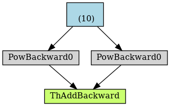 attached graph