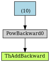 detached graph